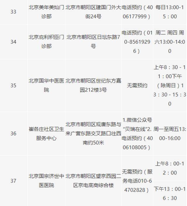 北京朝阳区又新增22个新冠病毒核酸采样点