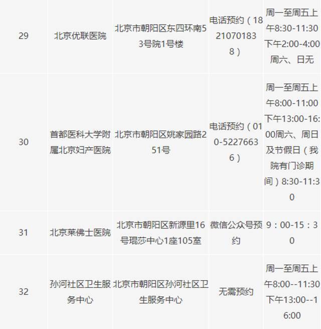 北京朝阳区又新增22个新冠病毒核酸采样点