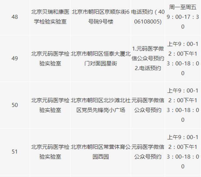 北京朝阳区又新增22个新冠病毒核酸采样点