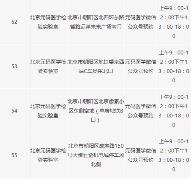 北京朝阳区又新增22个新冠病毒核酸采样点