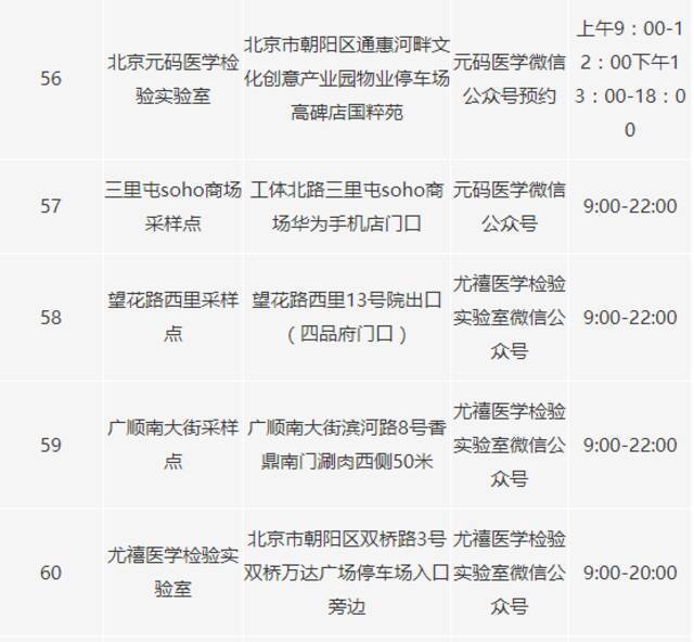 北京朝阳区又新增22个新冠病毒核酸采样点