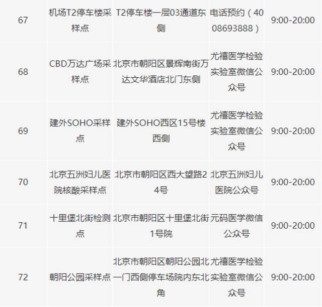 北京朝阳区又新增22个新冠病毒核酸采样点