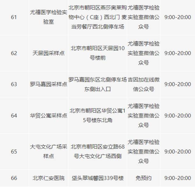 北京朝阳区又新增22个新冠病毒核酸采样点