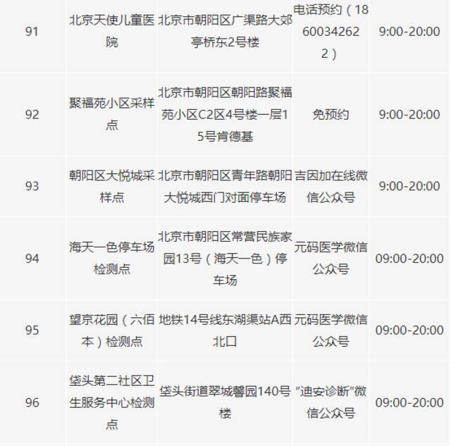 北京朝阳区又新增22个新冠病毒核酸采样点