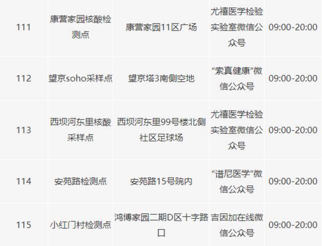 北京朝阳区又新增22个新冠病毒核酸采样点