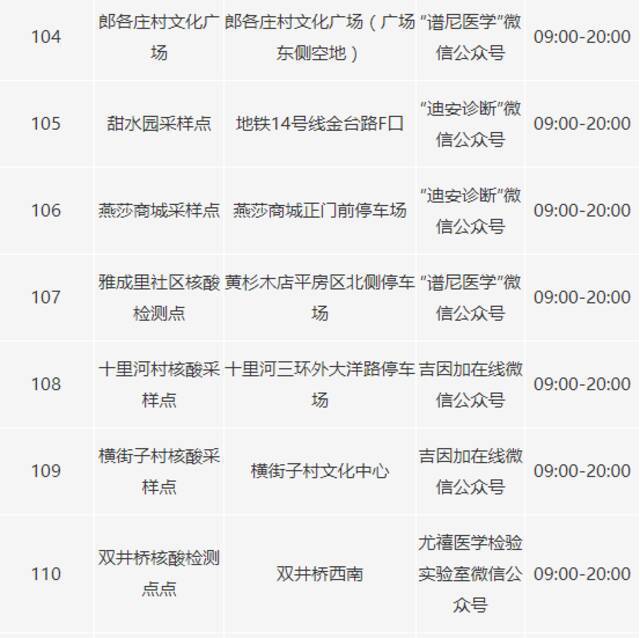 北京朝阳区又新增22个新冠病毒核酸采样点