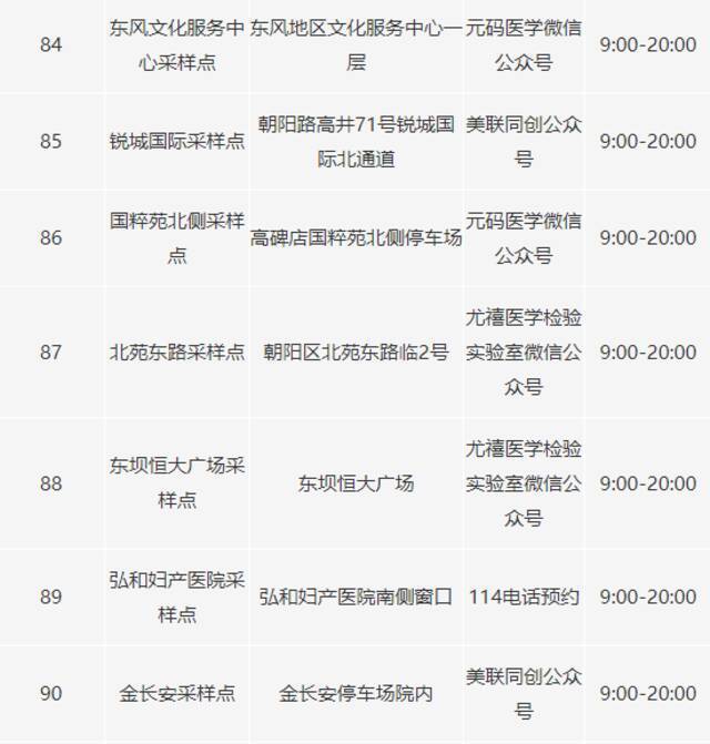 北京朝阳区又新增22个新冠病毒核酸采样点