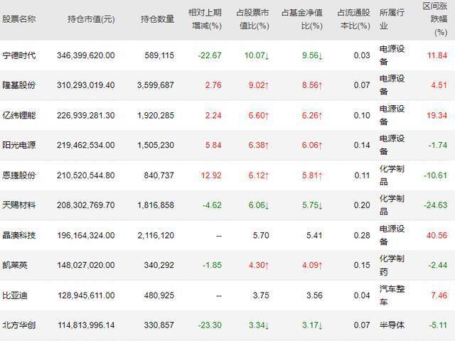 中欧明睿新起点2021年四季报前十大重仓股