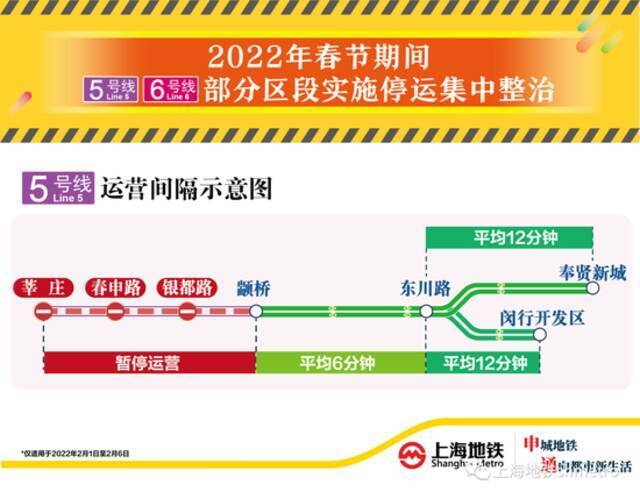 注意！上海地铁5号线、6号线春节期间部分区段停运