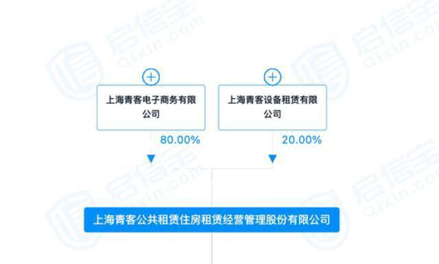 “长租公寓第一股”退市警报拉响，旗下租房品牌破产清算