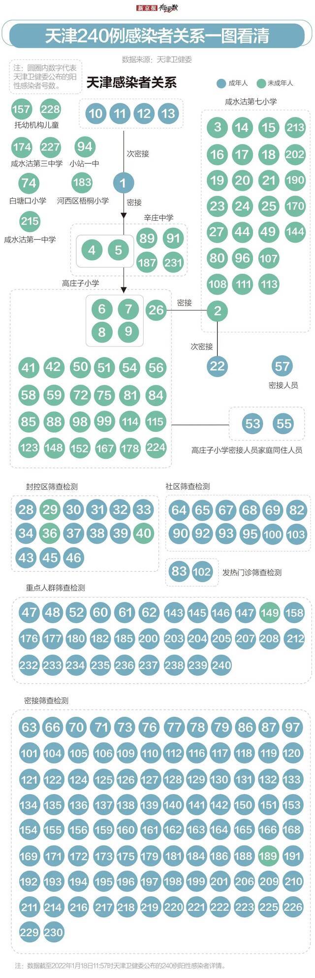 数据分析：社会面清零，天津疫情拐点到来了吗？