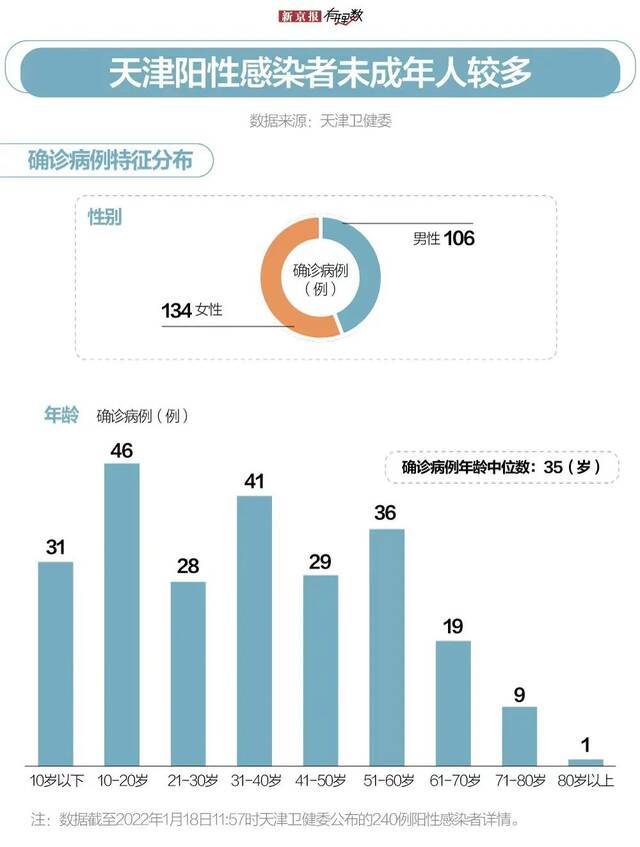 数据分析：社会面清零，天津疫情拐点到来了吗？