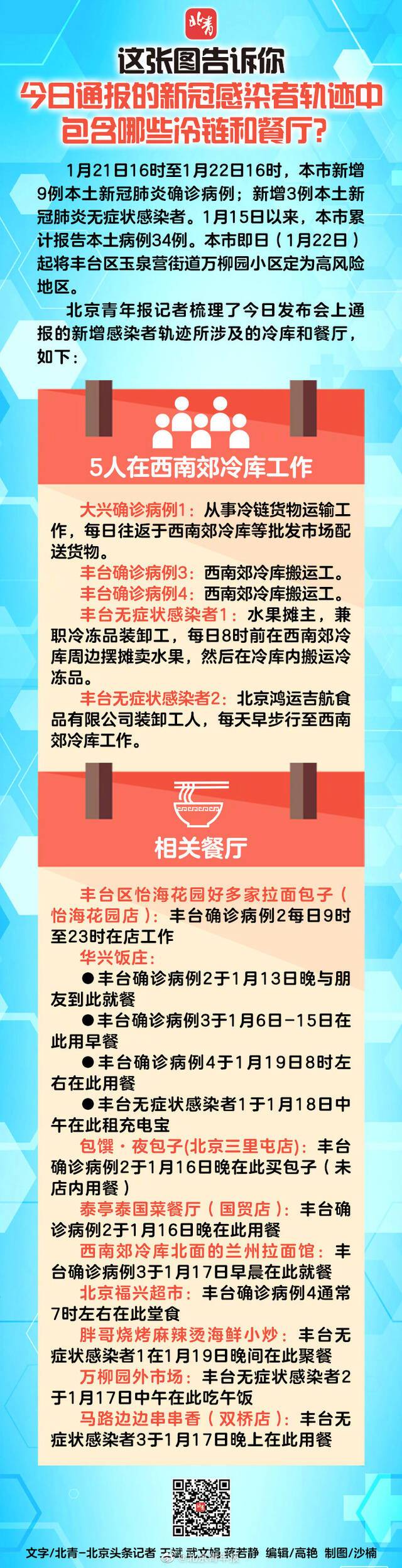 这张图告诉你 今日通报的新冠感染者轨迹中包含哪些冷链和餐厅？