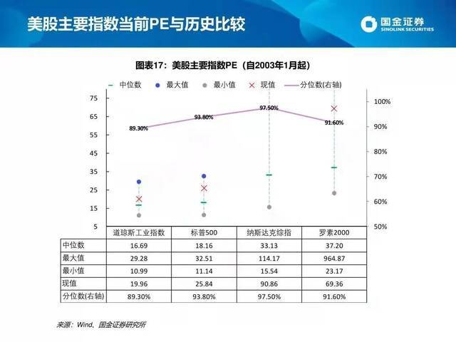 美股大风暴！纳指本月跌12%，创50年来最差开局！