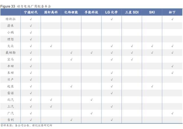 图源：世纪证券