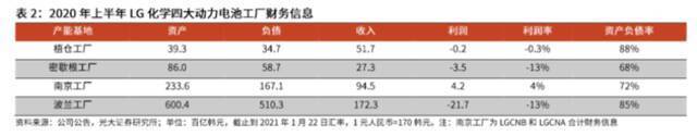 图源：光大证券