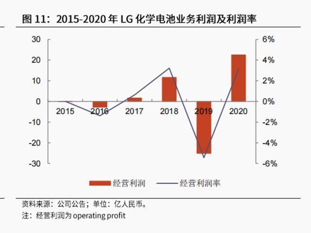 图源：光大证券