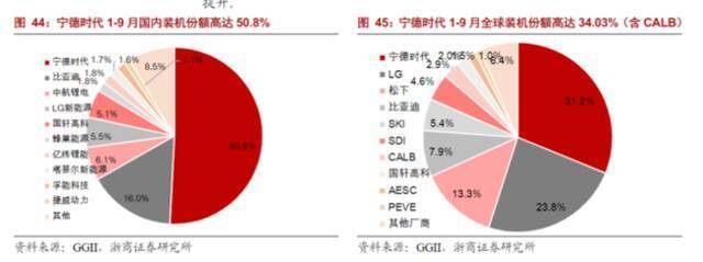 图源：浙商证券