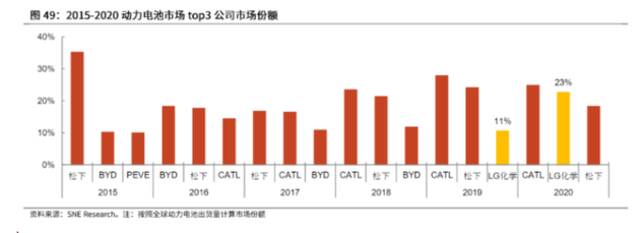 图源：光大证券