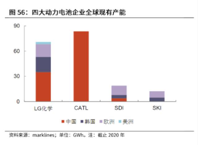 图源：光大证券