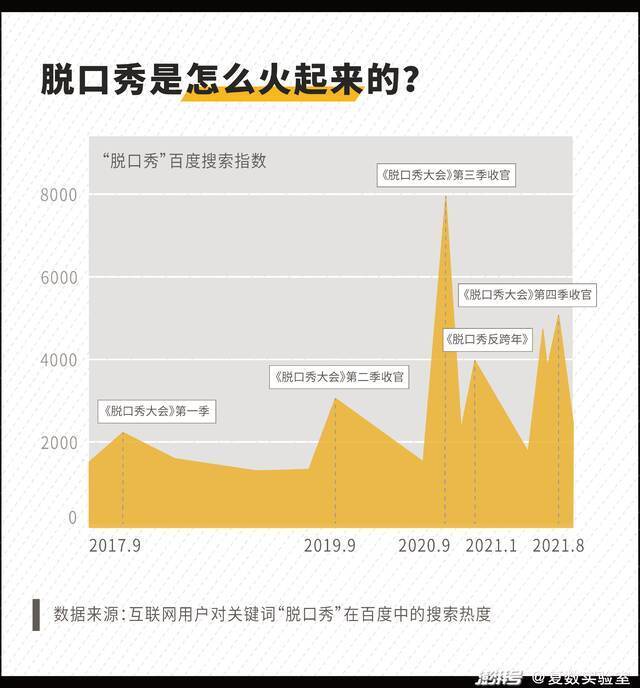 密室和剧本杀之后 年轻人又爱上了脱口秀