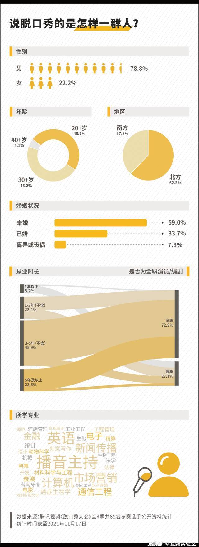 密室和剧本杀之后 年轻人又爱上了脱口秀