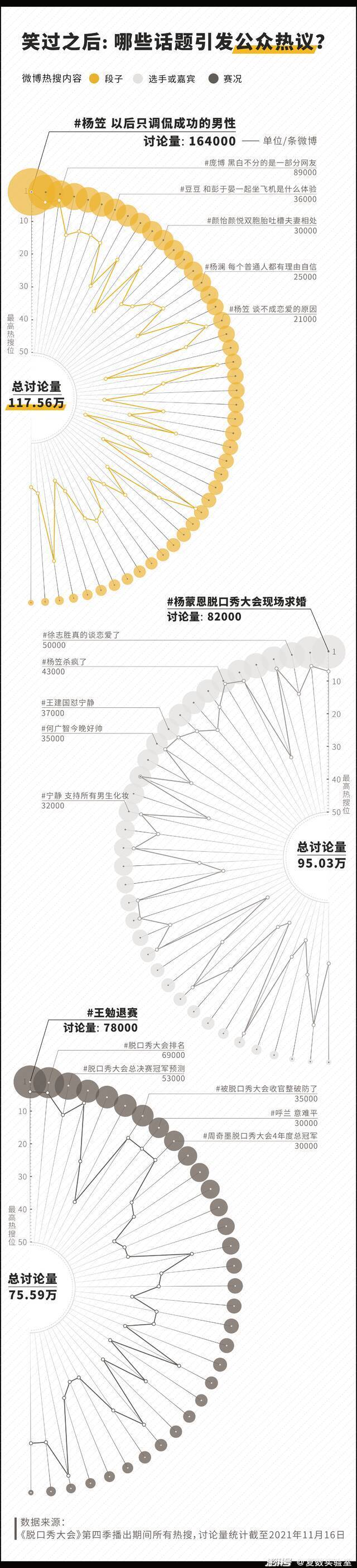 密室和剧本杀之后 年轻人又爱上了脱口秀