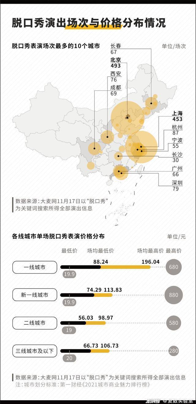 密室和剧本杀之后 年轻人又爱上了脱口秀