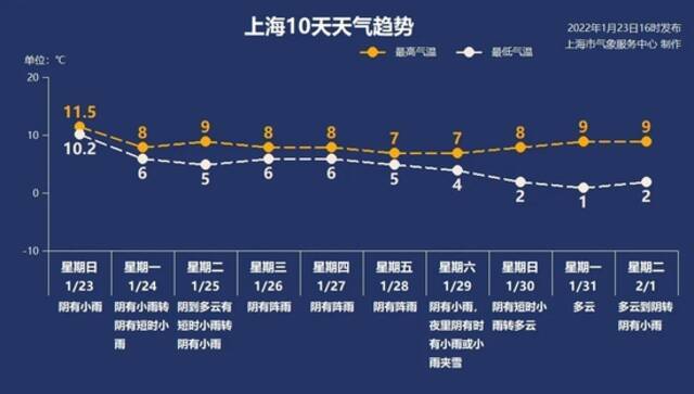 下雨天怕啥来啥！沪一高架上五车相撞 涉事车主：我已经刹住了 但…