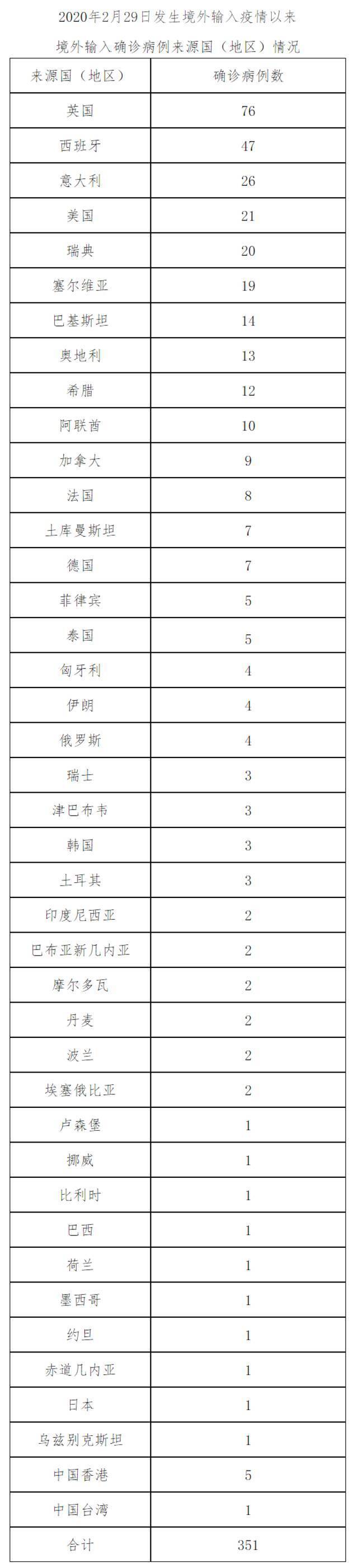 北京1月22日新增9例本土确诊病例、4例本土无症状感染者和5例境外输入无症状感染者 治愈出院2例