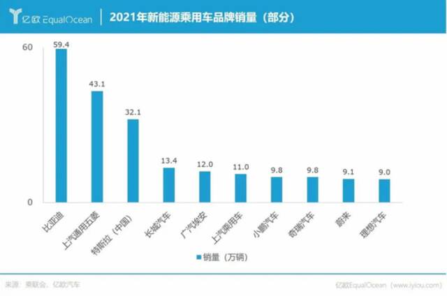 2021年销量出炉，中国车企卷翻了