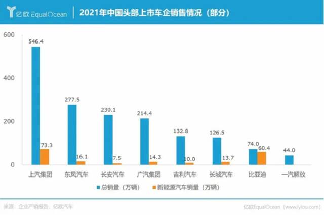 2021年销量出炉，中国车企卷翻了