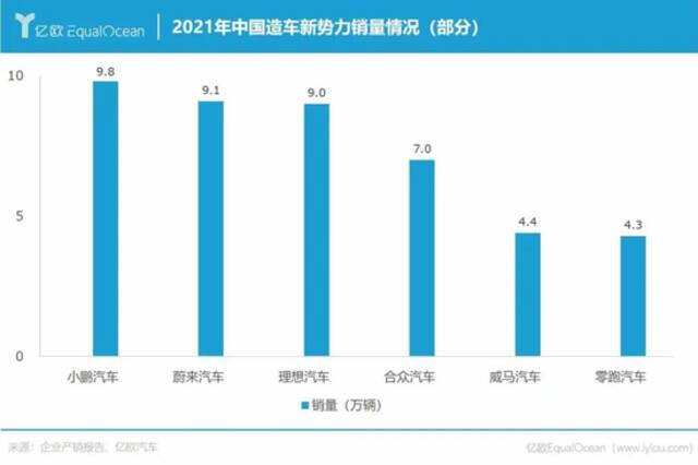 2021年销量出炉，中国车企卷翻了