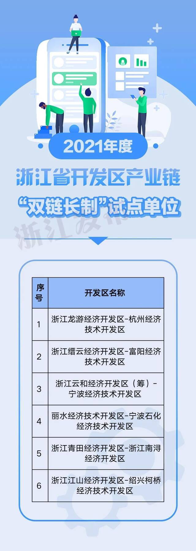 名单公布！浙江这些开发区产业链成为全省示范试点