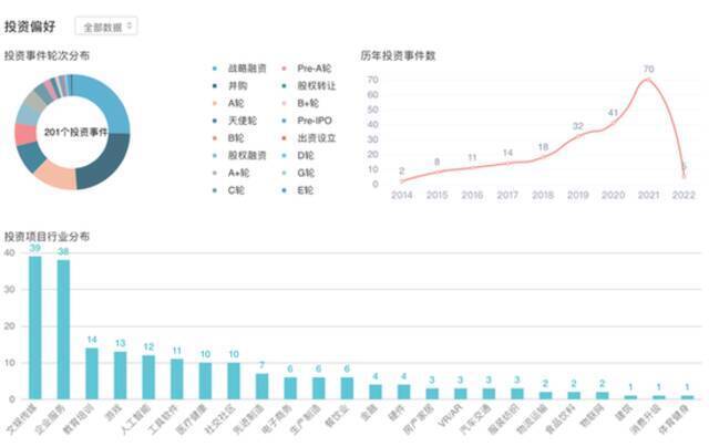 早该给BAT战投祛魅了