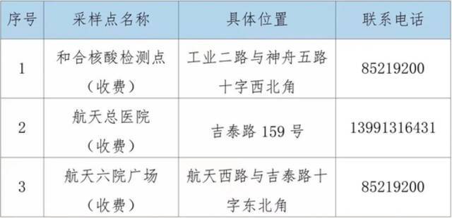 西安长延堡街道部分围挡拆除！多区域设立核酸检测点