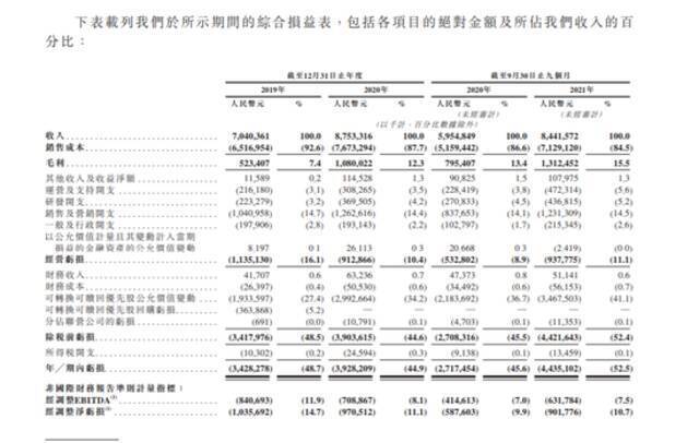 图片来源：途虎养车招股书