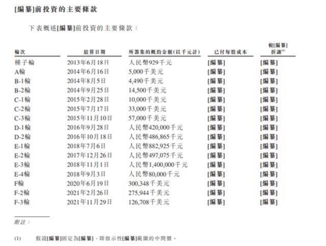 图片来源：途虎养车招股书