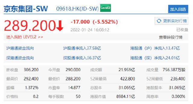 港股互联网科技股领跌 哔哩哔哩港股收跌超8%