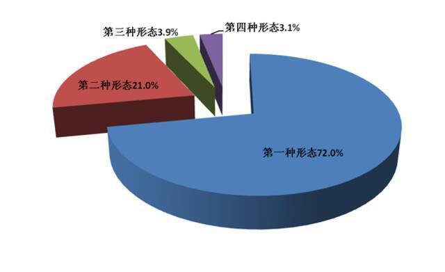 1-12月湖南省纪检监察机关监督检查、审查调查情况