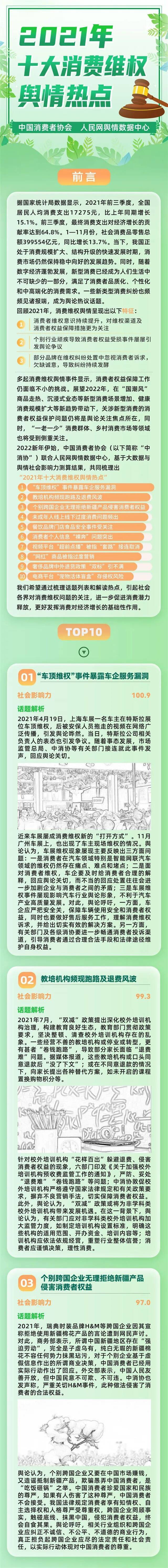 去年十大消费维权舆情热点：超前点播、中外退货搞双标等上榜