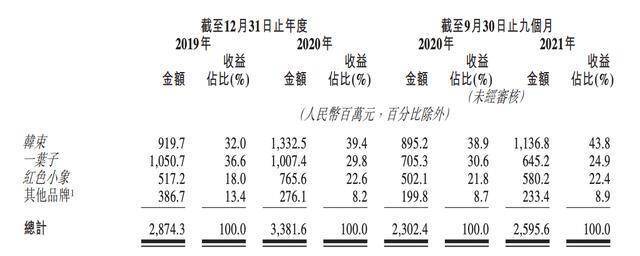 图自招股书