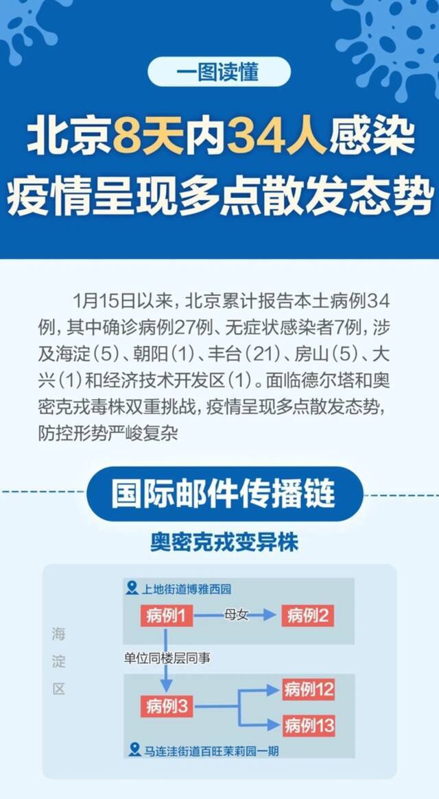 9天内43人感染、外溢3省4地，本轮疫情源自何处？