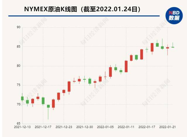 一触即发？乌克兰军队正在集结，北约正加大军事部署，英美大使馆撤人！