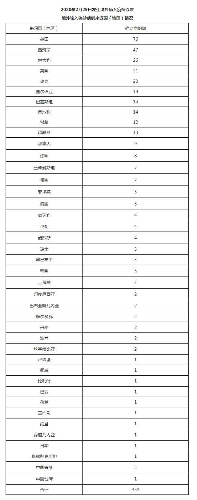 北京1月23日新增6例本土确诊病例、2例无症状感染者和1例境外输入确诊病例、4例无症状感染者 治愈出院3例