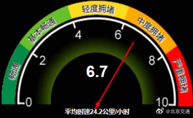 图片来源：北京市交通委员会官方微博