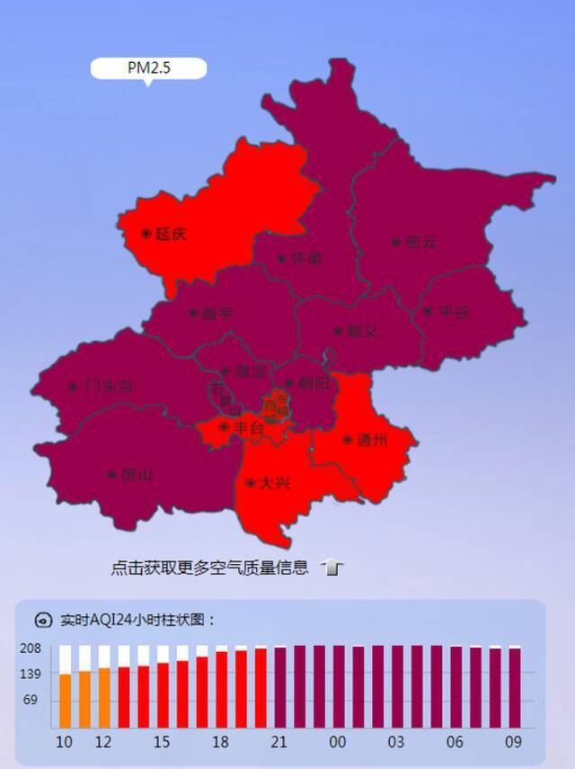 注意防护！北京空气质量达到重度污染