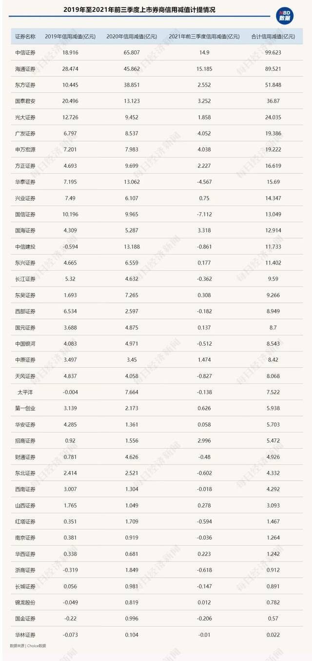 69岁老太杠杆炒股，爆仓后倒欠券商1000多万！中信建投回应