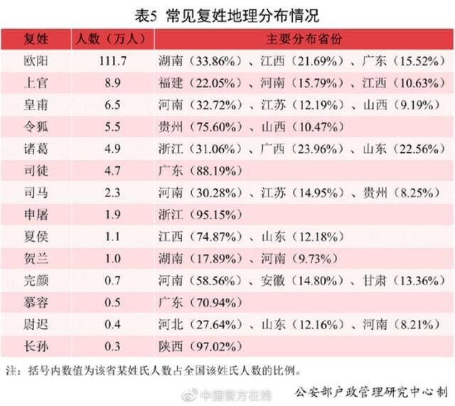 2021中国新生儿爆款名字出炉：若汐、沐宸“霸榜 ”