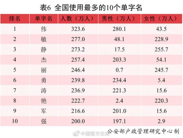 2021中国新生儿爆款名字出炉：若汐、沐宸“霸榜 ”